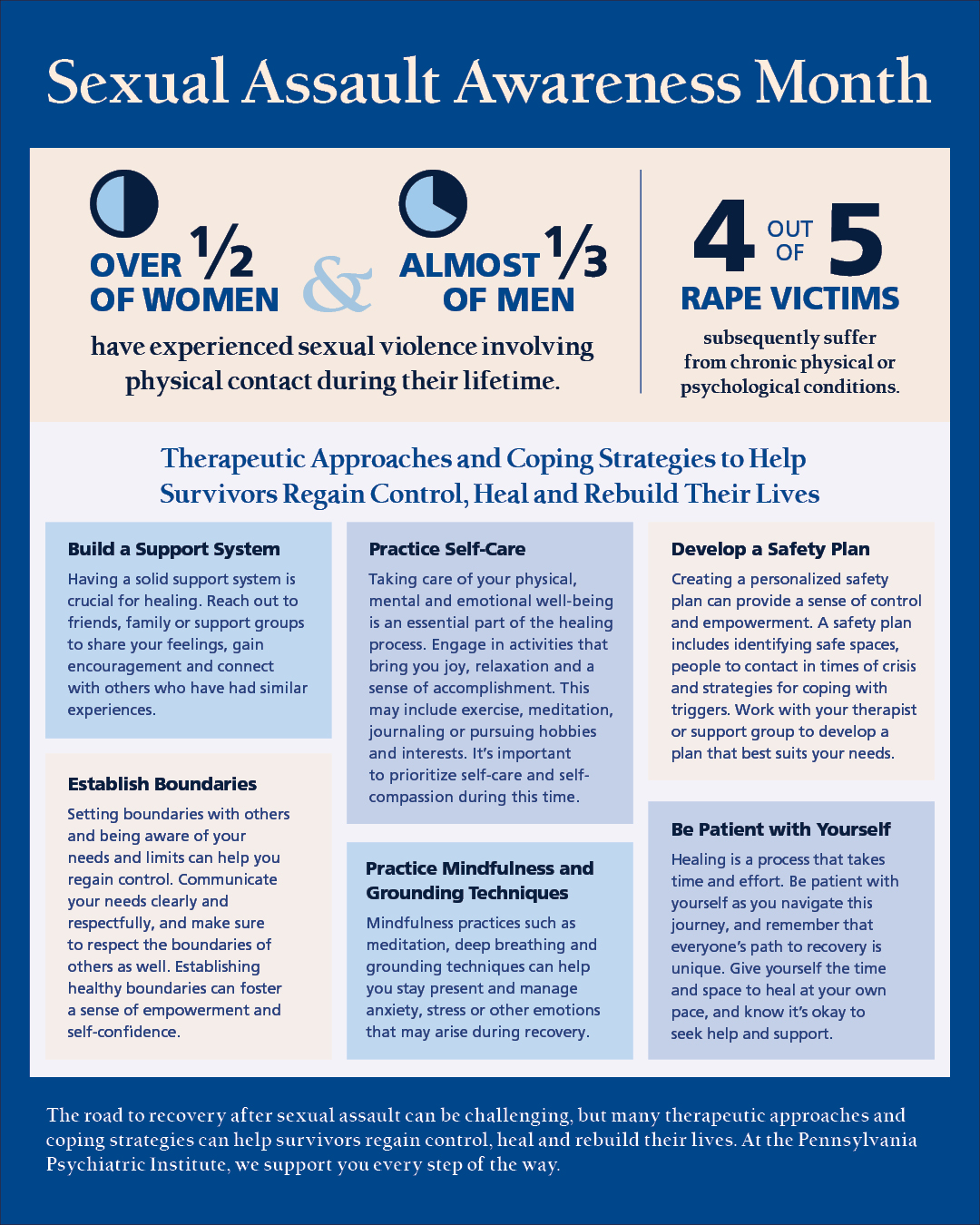 Sexual Assault Awareness Month Information